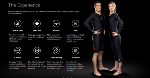 Wearable Fitness Training Gear