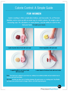 How much, what and when to eat