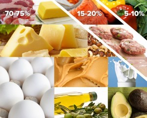 Should You Be Ketogenic?