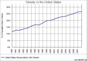More Reasons to Reduce Your Sugar Intake