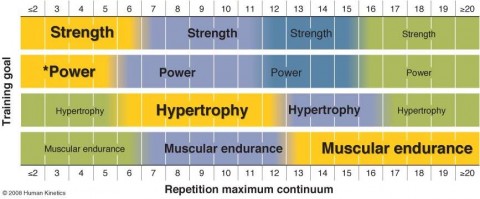 Irresponsible Fitness Info in the Media