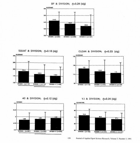 The Case for Strength: Level & Playing Time
